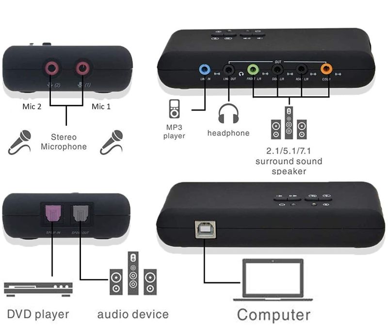 Schede audio: tutte le tipologie di scheda audio in commercio
